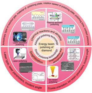 Energy beam polishing techniques of diamond
