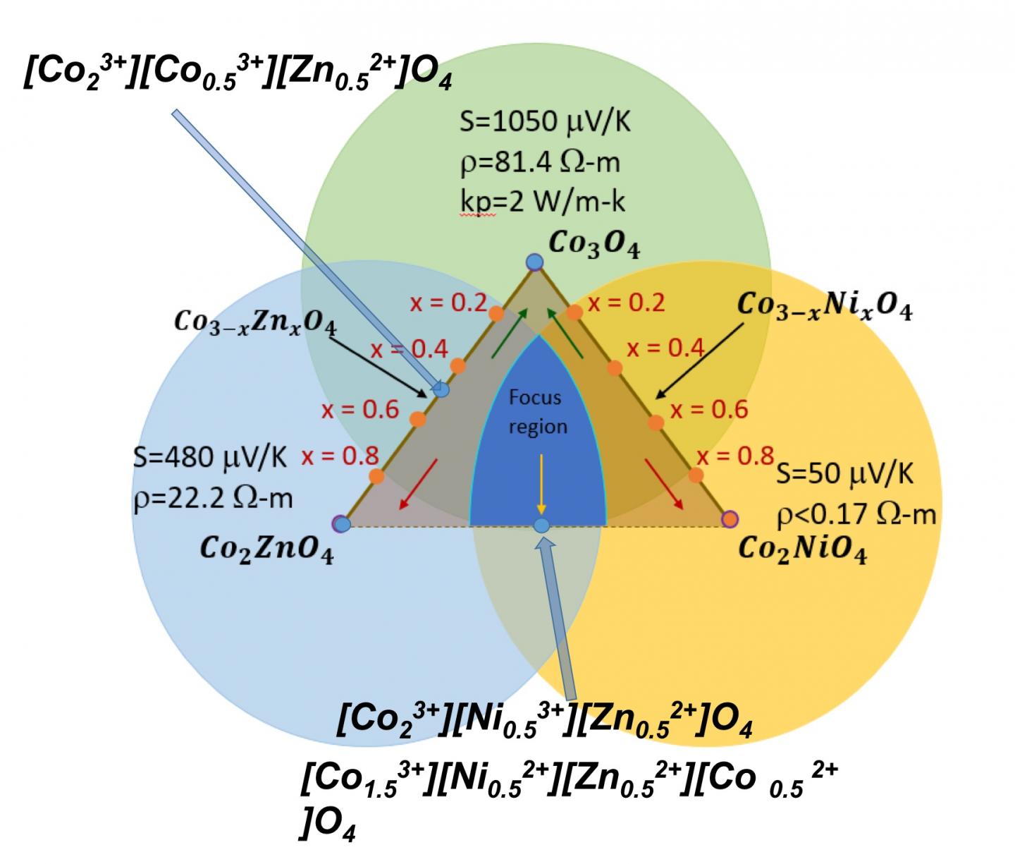 Cobalt Oxide Substitutions [IMAGE] EurekAlert! Science News Releases