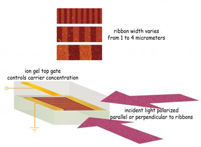 Tuning a Terahertz Metamaterial
