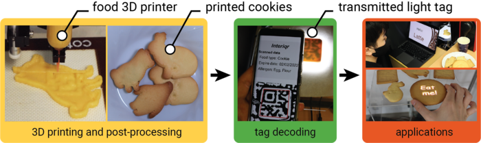 Pin on 3D Printing data