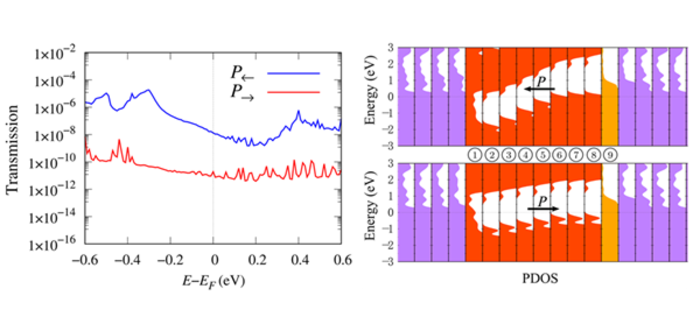 Giant Tunneling Electroresistance in Ferroelectric Tunnel Junctions Successfully Obtained in a Newly Suggested Scheme