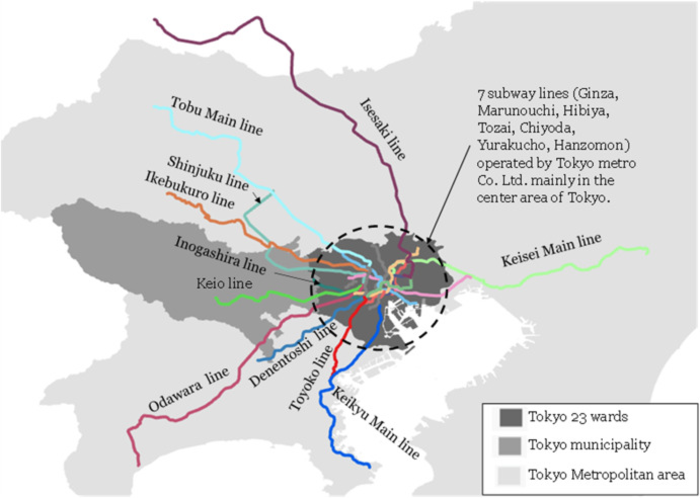 Analyzing the efficiencies of eighteen railway lines in the Tokyo Metropolitan Area