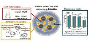 Brazilians create sensor to monitor levels of widely used antibiotic in water and food