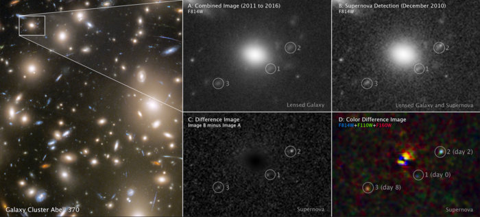 Evolution of a supernova