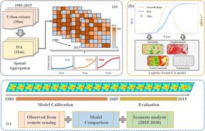 PolyU harnesses GeoAI technologies to enable sustainable urban development