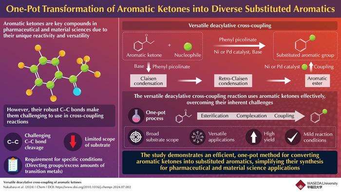 Streamlined One-Pot Conversion of Aromatic Ketones into Aromatic Esters