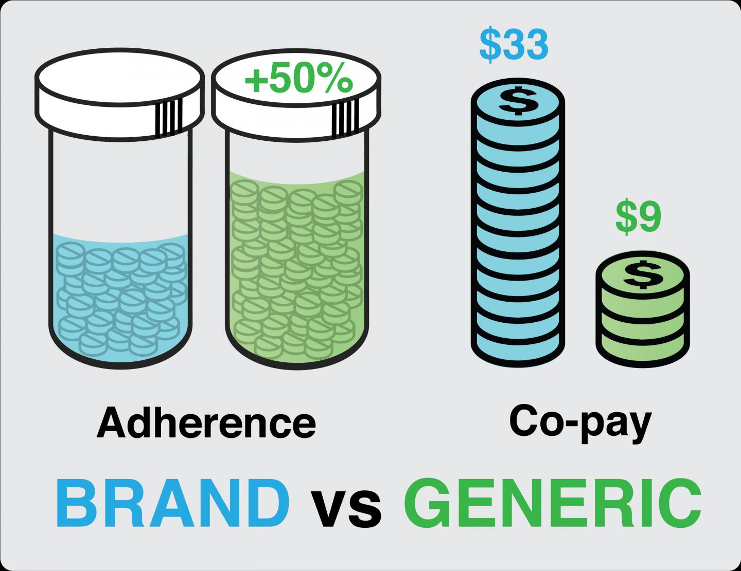Infographic Treatment Adherence