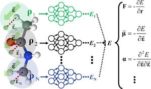 Universal machine learning for the response of atomistic systems to external fields