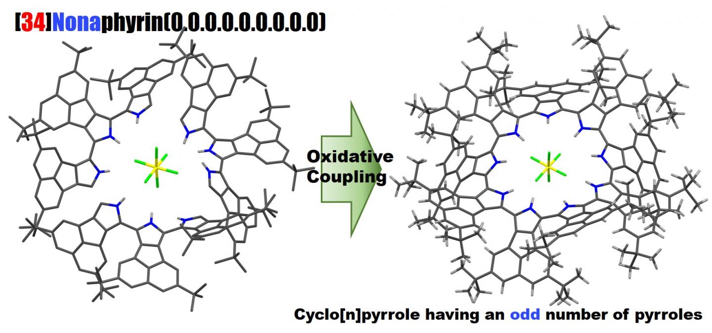 Selective Synthesis of Cyclo[9]pyrroles Based on an Oxidative Coupling