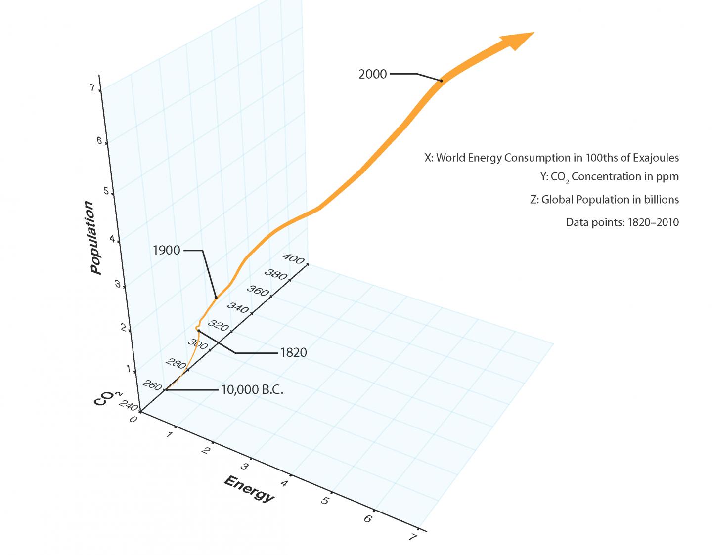 Human Evolution in SWEIT Solution Space