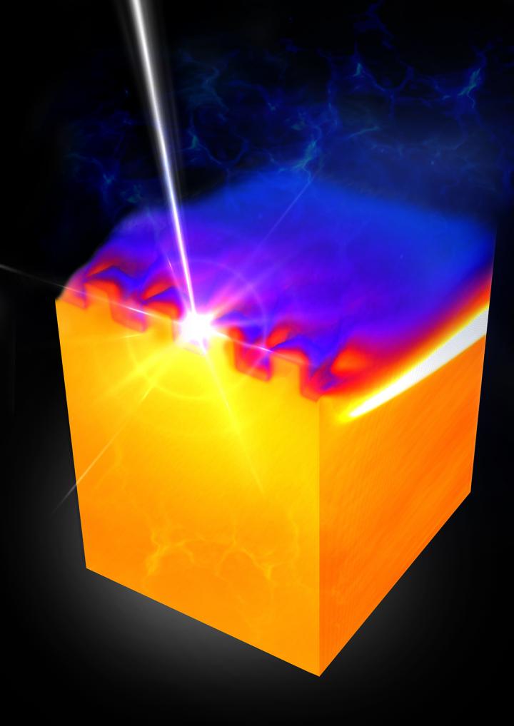 Simulated Plasma Density Development after Irradiation of a Silicon Grid (Orange)