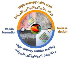 The schematic diagram of inverse design for high-entropy carbide ceramic coatings