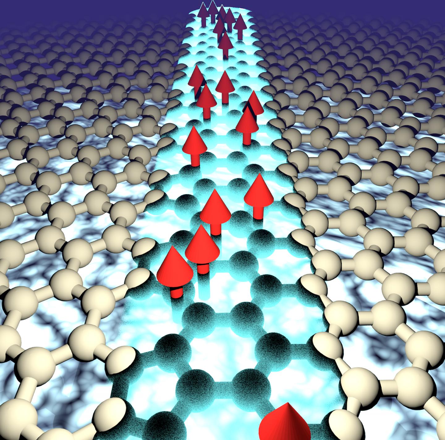 Topological superconductivity Graphene