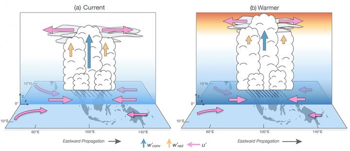 <em>Nature Climate Change</em> Figure