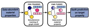 Workflow behind the MPT model