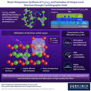 Room-Temperature Synthesis of Cs3Cu2I5 and Formation of Unique Local Structure through Crystallographic Voids