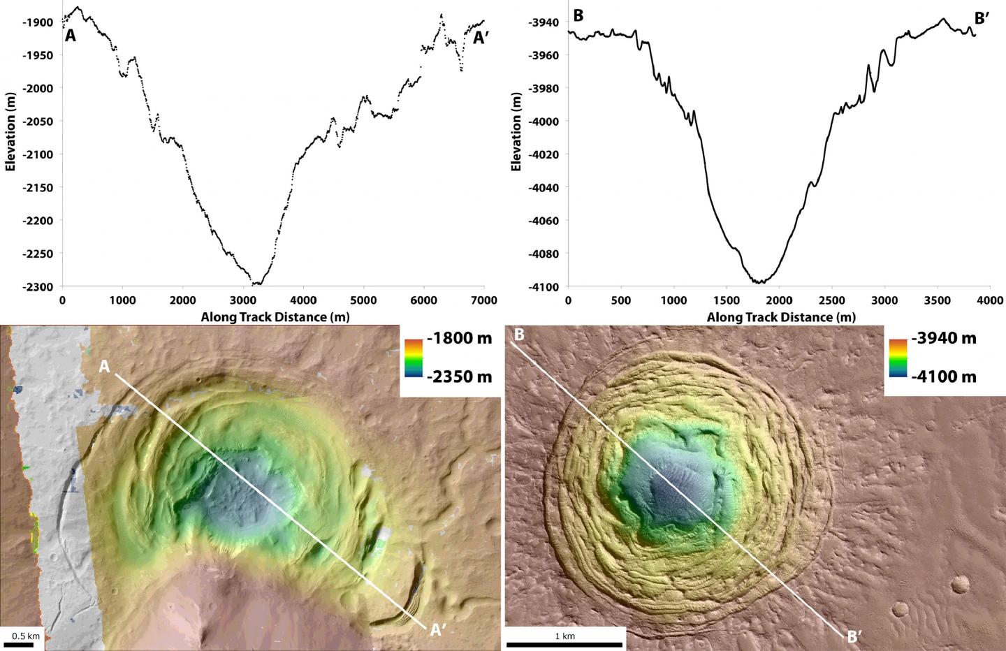 Depth Graph and Topographic Map