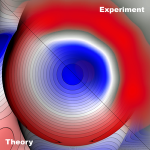 Comparison of the theoretical prediction and the experiment results.