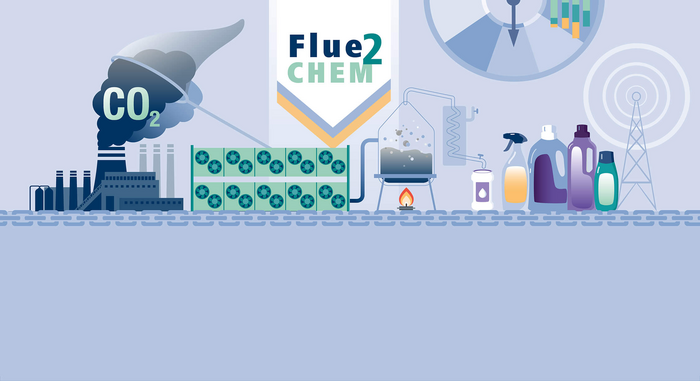 Flue2Chem