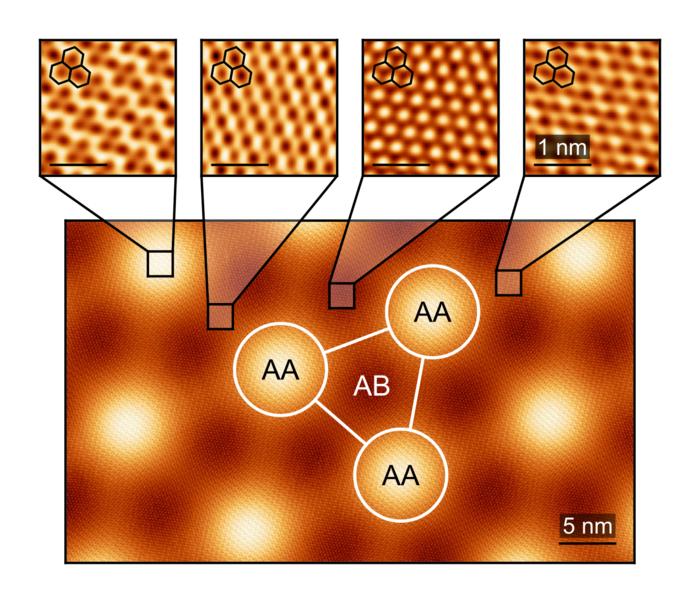 Quantum interference patterns in magic-angle graphene