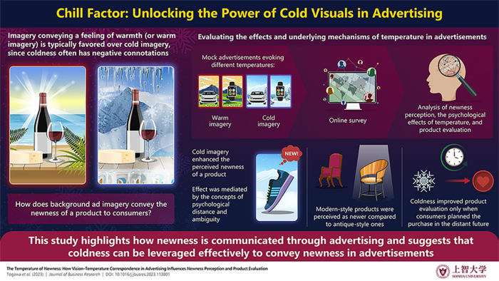 Coldness in advertisements can increase the perceived newness of a product