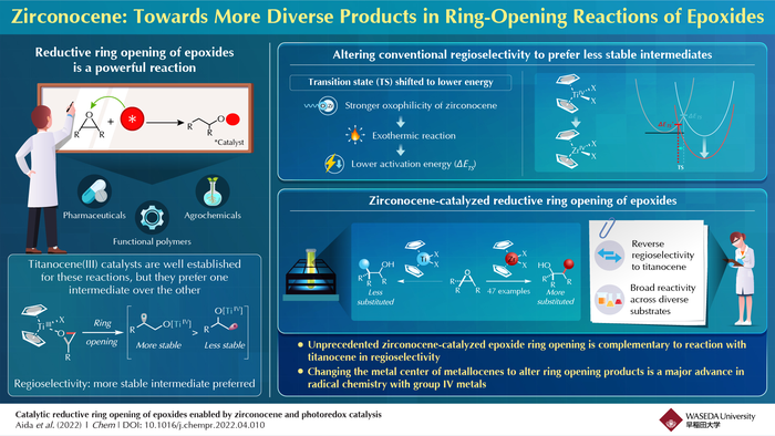 Broadening the Scope of Epoxide Ring Opening Reactions with Zirconocene