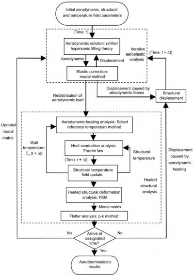 Analysis Framework