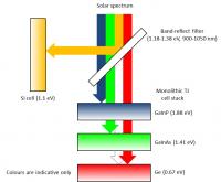 2-D Diagram of Prism Spectrum Split