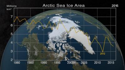 Annual Arctic Sea Ice Minimum