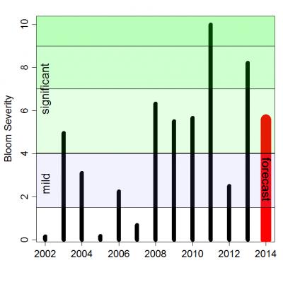 2014 Forecast Bloom Severity