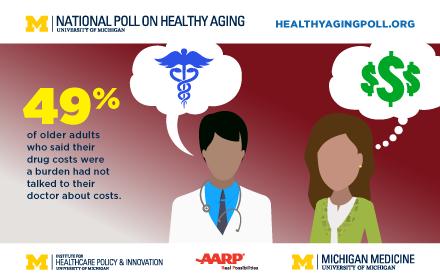 Talking to Doctor about Cost