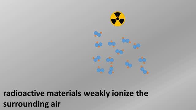 Remote detection of radioactive material using mid-IR laser-driven electron avalanche (1 of 1)