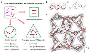 The design of benzene-adsorbed MOF and the crystal structure of NKU-300