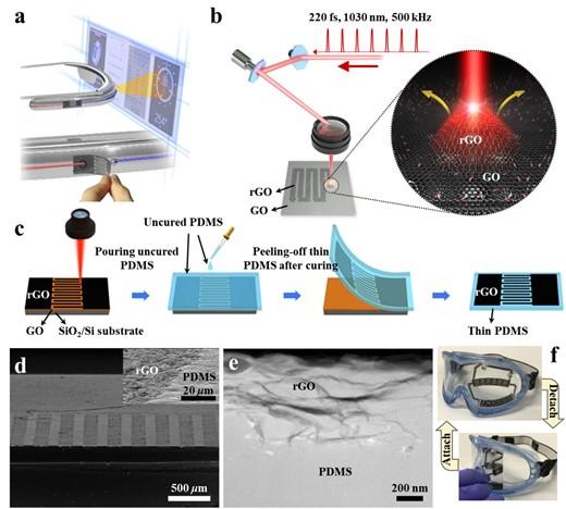 2. Key Images Inserted in the Thesis