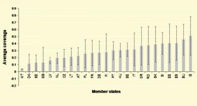 Coverage of the Natura 2000 Network