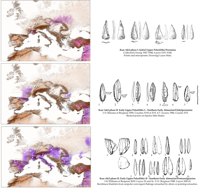 The three waves: Rethinking the structure of the first Upper Paleolithic in Western Eurasia