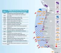 Impacts of the 2015 West Coast Toxic Algal Bloom