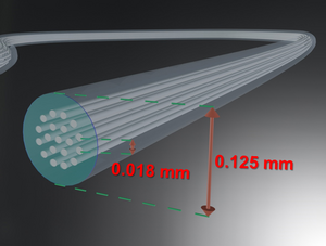 19-core optical fiber