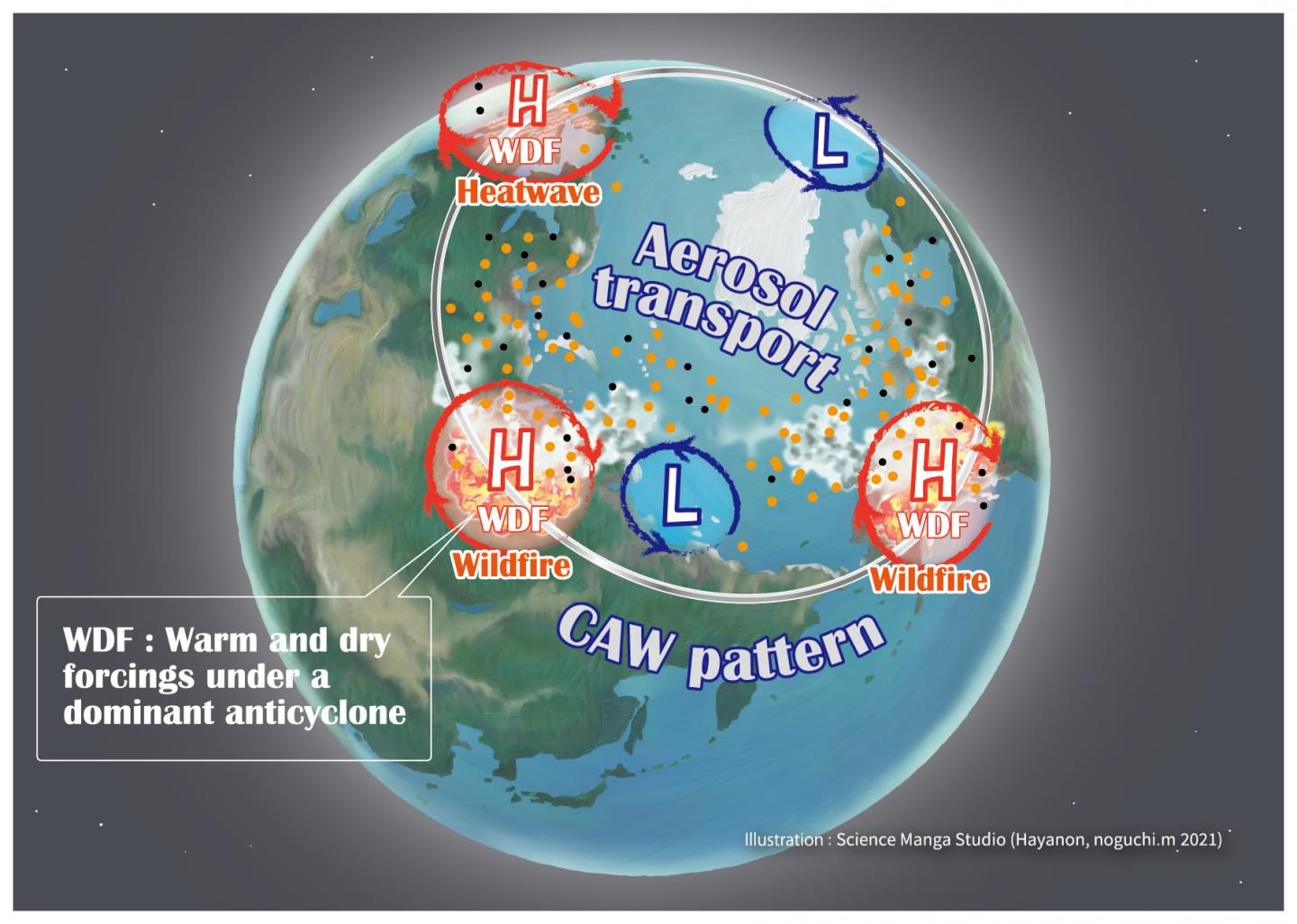 The relationships among CAW, heatwaves, wildfires, and pollution