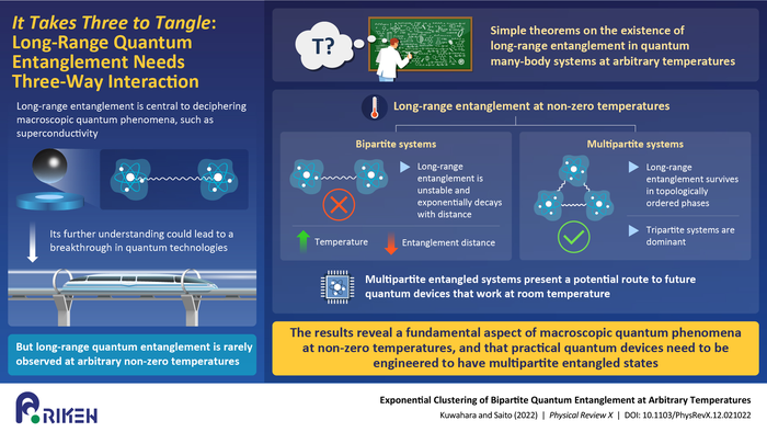 Infographic