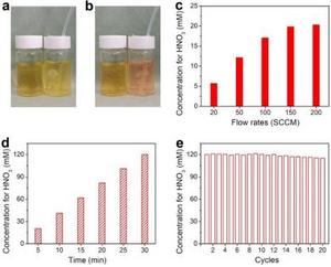 USTC Makes Hydroxylamine from Air and Water