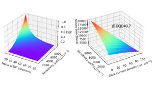 What Does It Take to Attain High-Quality X-Rays?