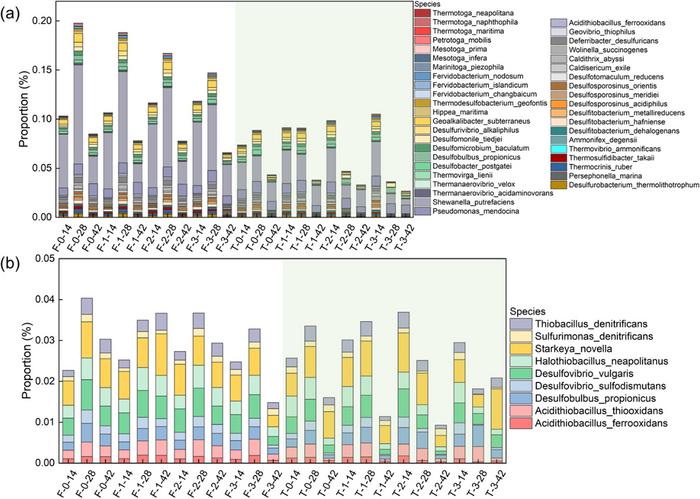 PolyU researchers introduce biomineralisation as a sustainable strategy against microbial corrosion in marine concrete