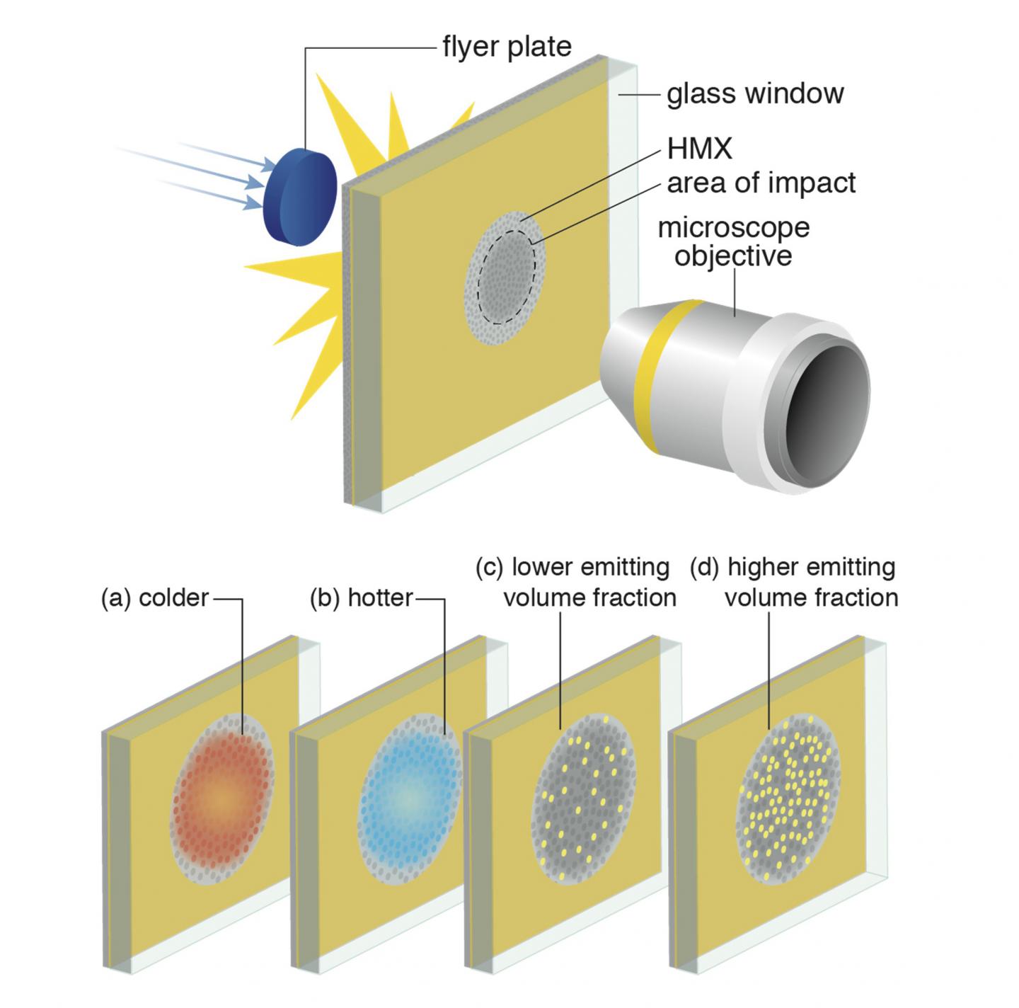 Novel Small-Scale Device on a Benchtop has Highly Sophisticated Optical Diagnostics