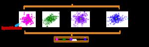 The idea of the proposed unsupervised spectral feature selection algorithms FSSC_SE & FSSC_SC