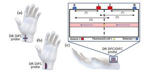 The dual-ratio (DR) diffuse in-vivo flow cytometry (DiFC) is a novel technique that uses two laser sources and two detectors to mitigate the effects of noise and autofluorescence, which may enable doctors to precisely detect fluorescent tags attached to c