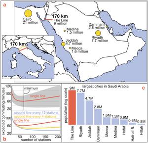 Researchers take a close look at The Line