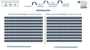 Participant pool graphic