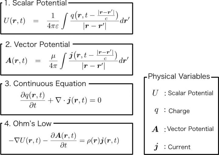 Equations and Variables