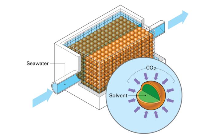 Encapsulated Solvent